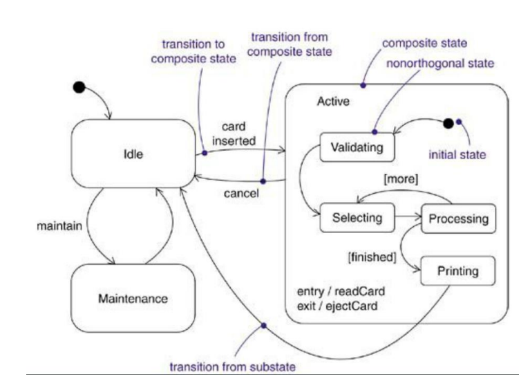 Diagramme