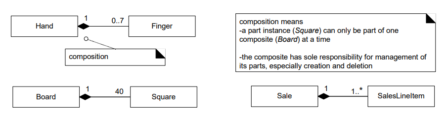 Diagramme