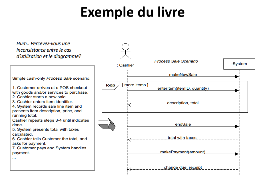 Diagramme