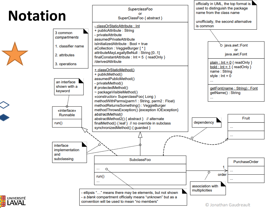 Diagramme