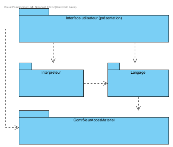 Diagramme