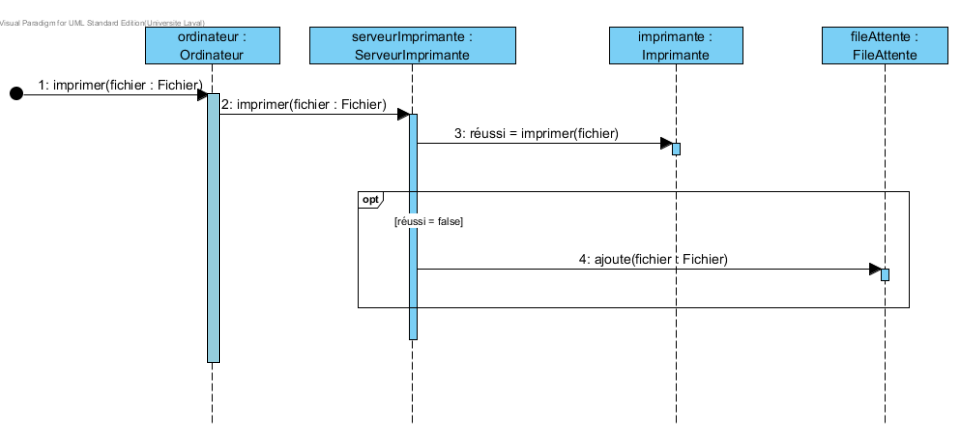 Diagramme