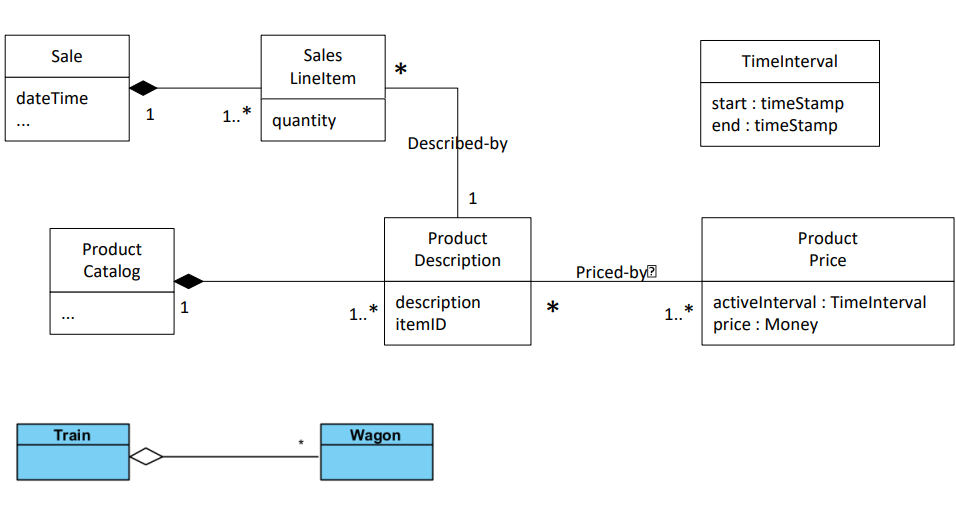 Diagramme