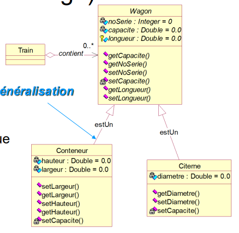 Diagramme