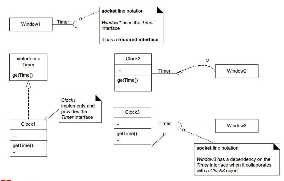 Diagramme