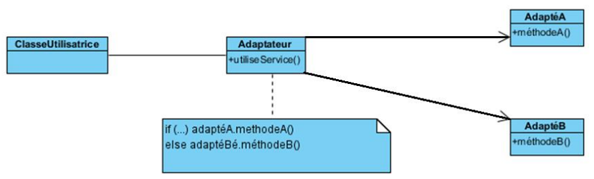 Patron adapteur basique