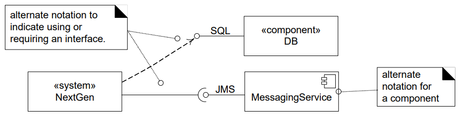 Composants